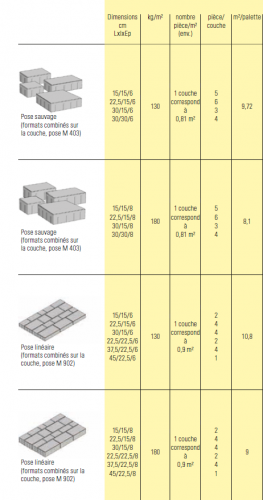 Pavé drainant, La Tierra